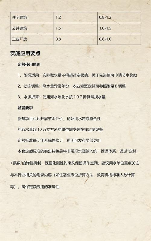 制度创新与技术突破双轮驱动 非常规水源利用迈入新阶段